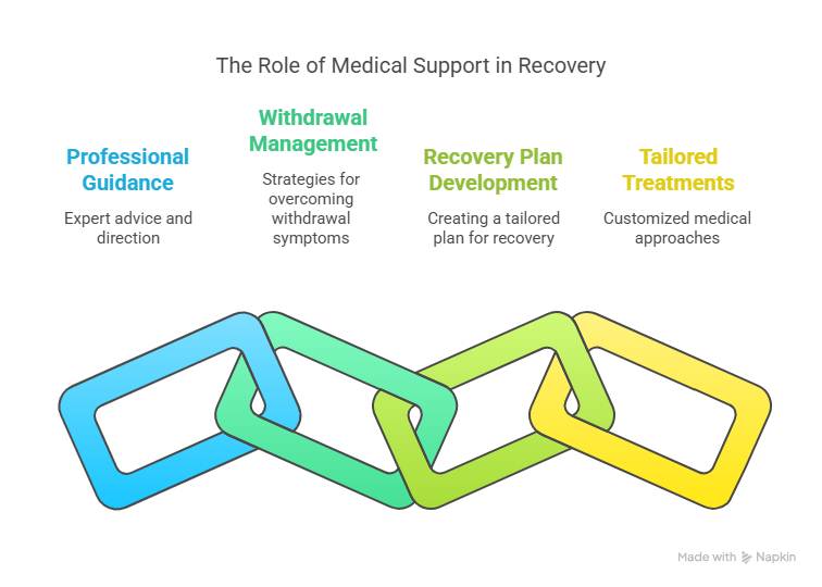 How I Finally Stopped Using Fentanyl: A No-Fluff Recovery Plan