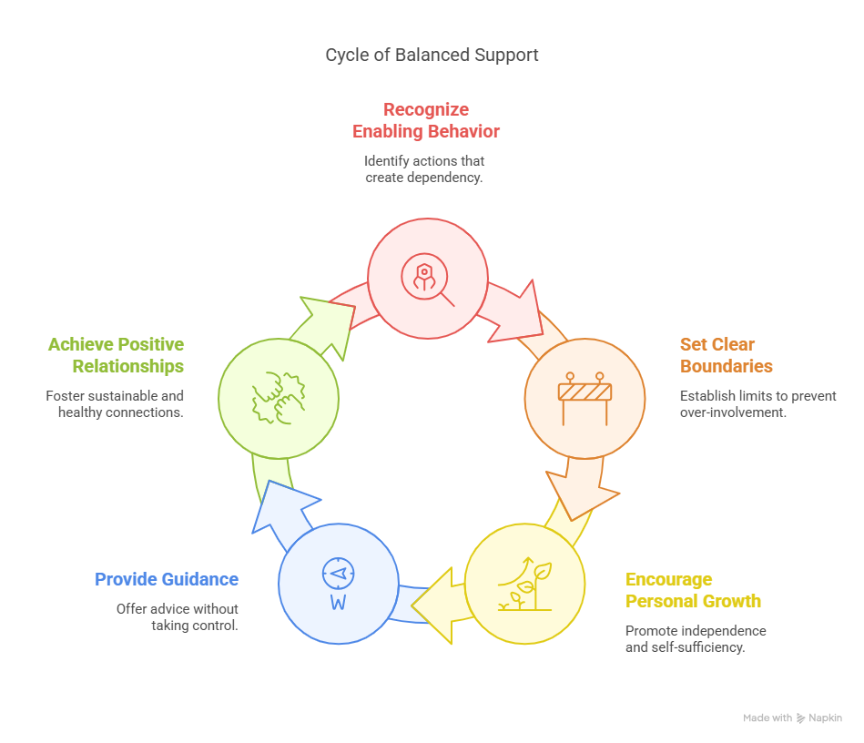 Are You Helping or Enabling? How to Tell and What to Do