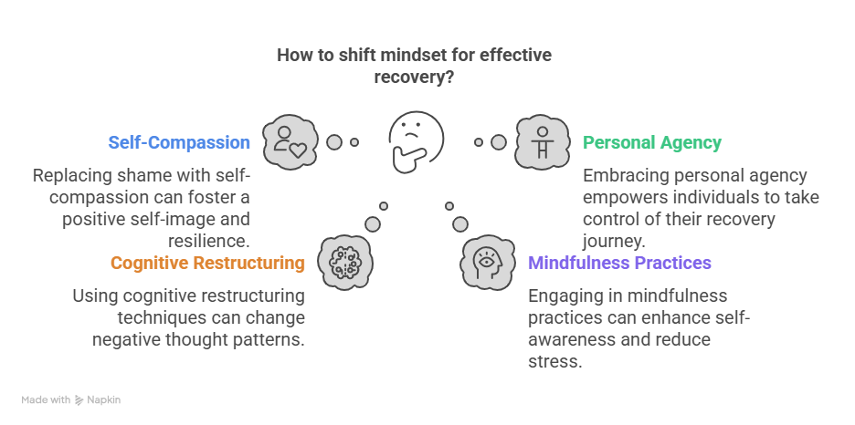 Changing Your Mindset to Beat Fentanyl Addiction for Good