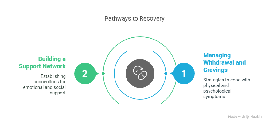 Step Work That Saved Me From Fentanyl Addiction